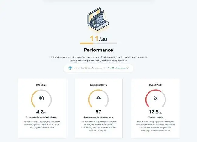 site speed performance