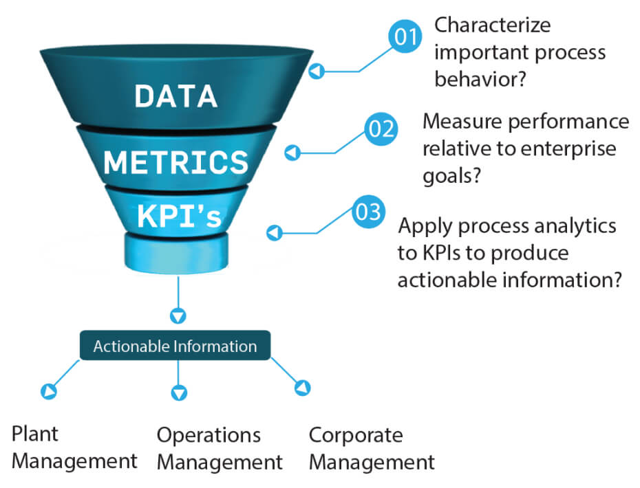 Processing import. KPIS metrics. Корпорация Motion metrics. KPI что это. Important process.
