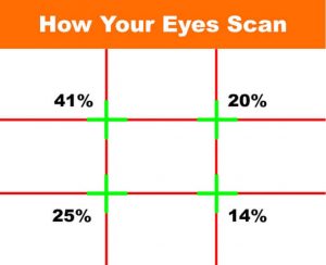 What is the rule of thirds how is it used in UI UX design - InCreativeWeb