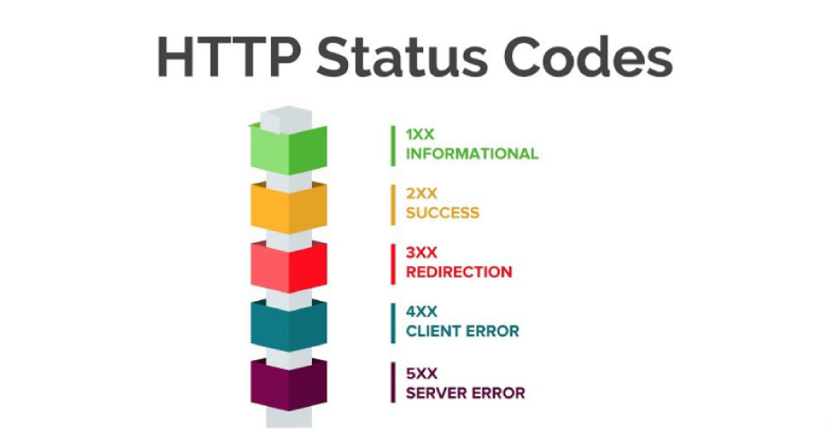 HTTP status code
