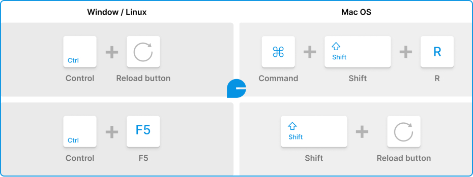 Hard refresh browser and clear cache if you're using Chrome