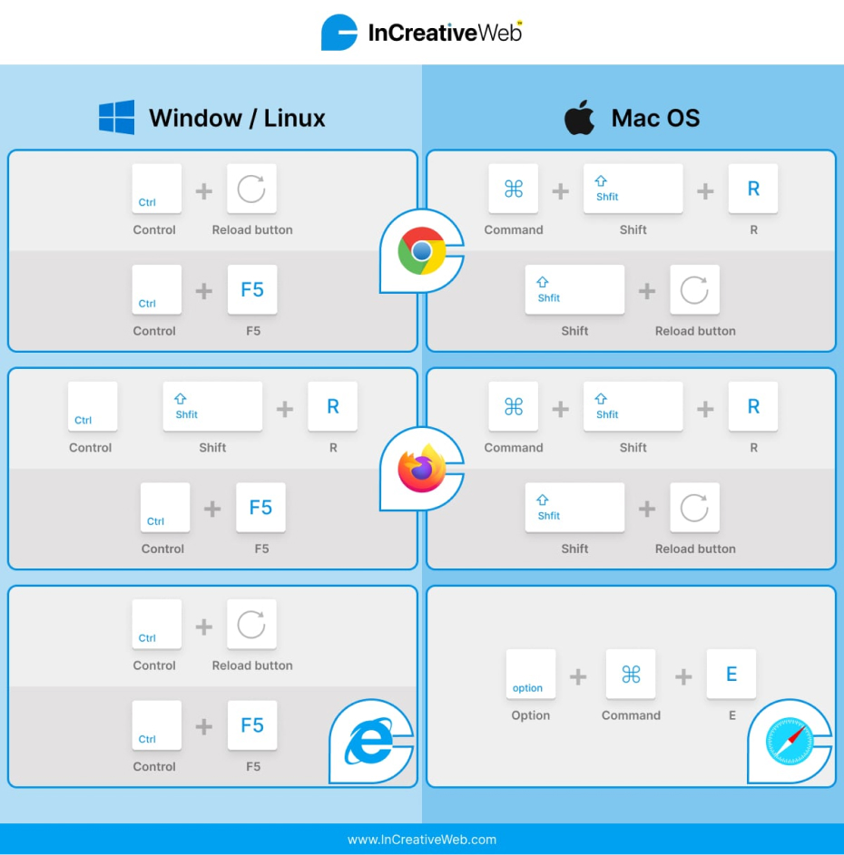 How to delete your cache and force a browser refresh?