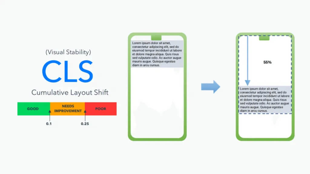 How to Boost WordPress Cumulative Layout Shift (CLS) - InCreativeWeb