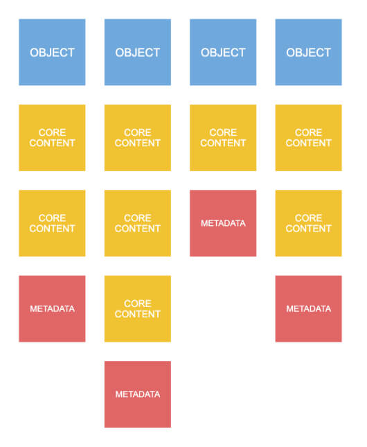 Object Oriented Design Approach