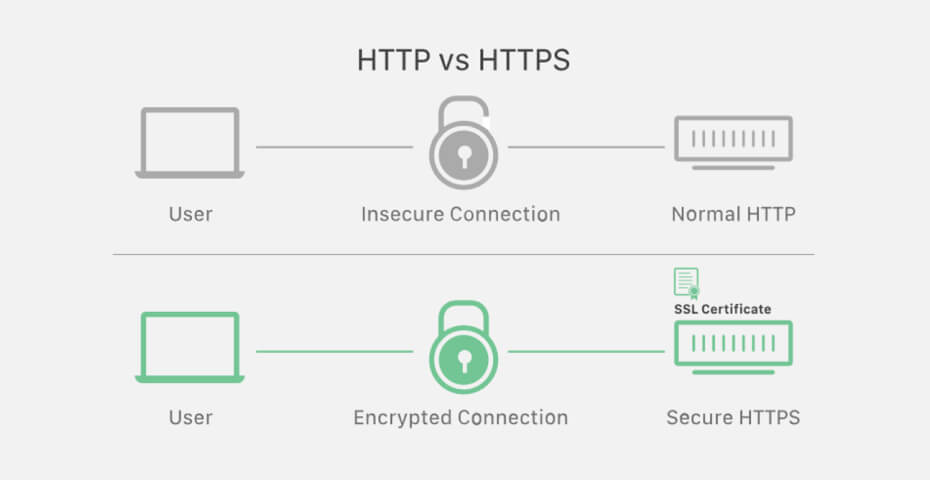 The Error Messages Your Website Sends: Understanding HTTP Status Codes ...