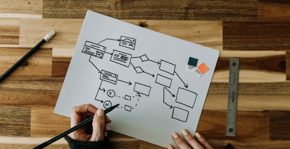 Constructing User-Centric websites