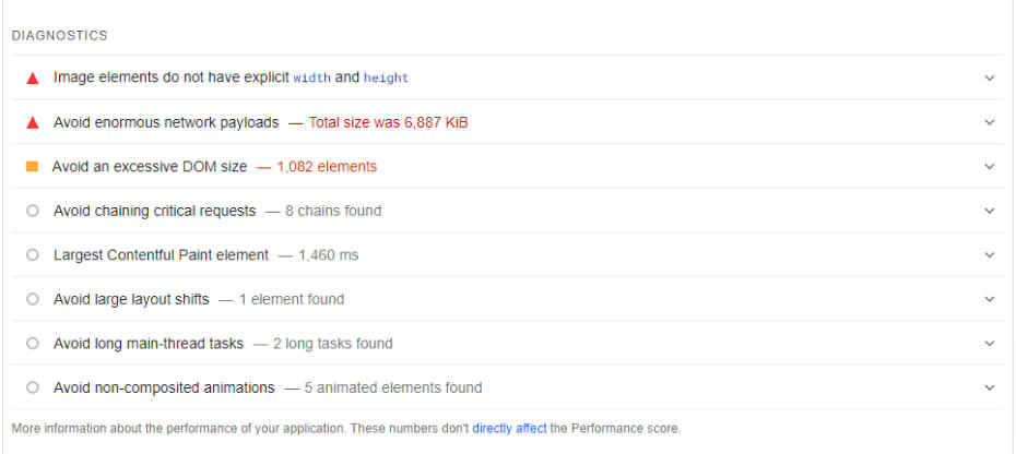 Google PageSpeed Diagnostics