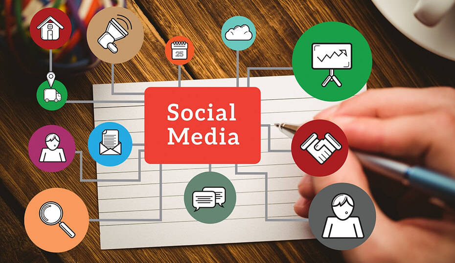 Social Media Marketing Statistics