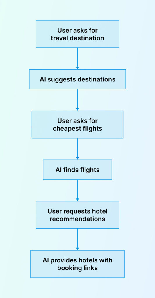 Google AI Mode Understands Context